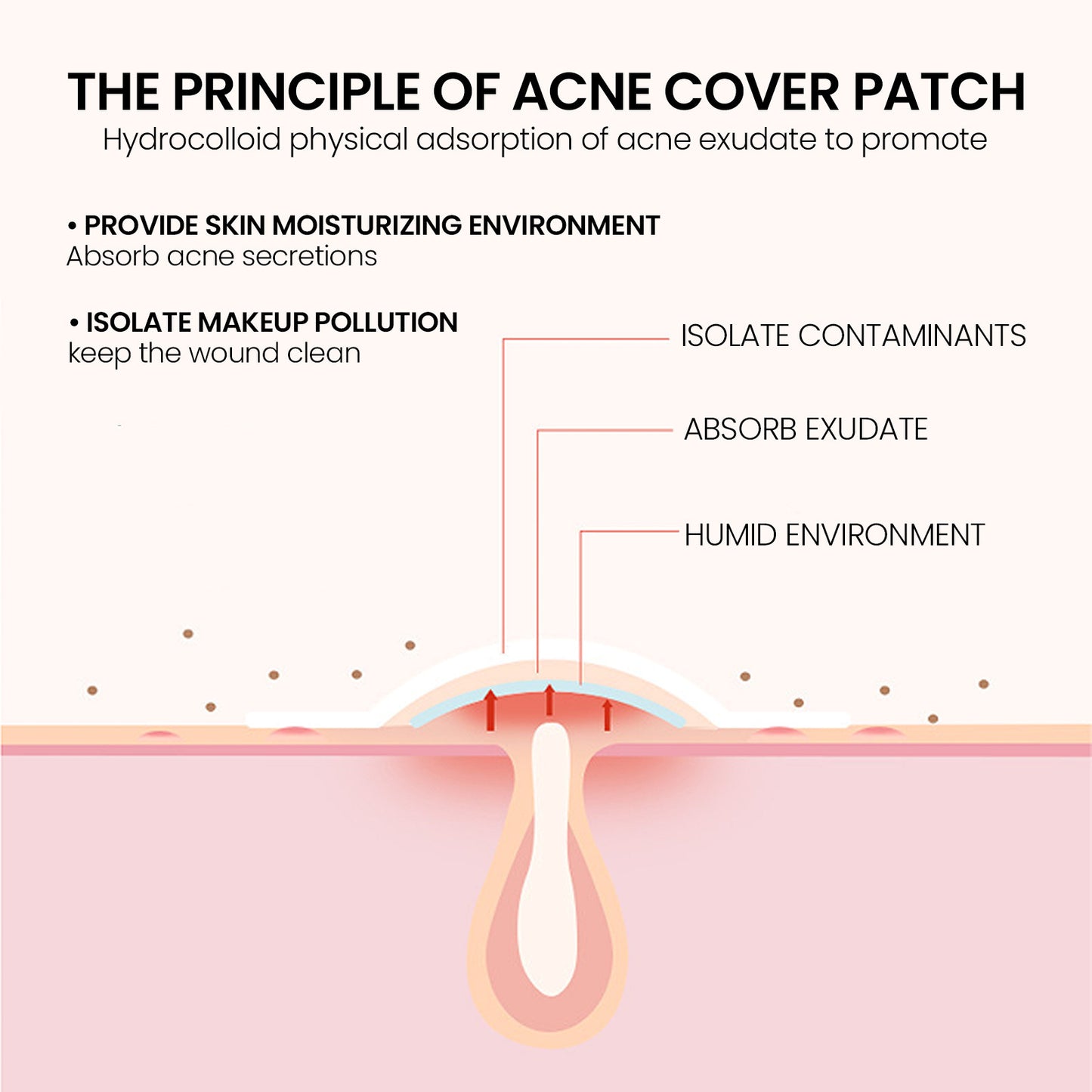 Desalting Pimple Spot Skin Repair Patch
